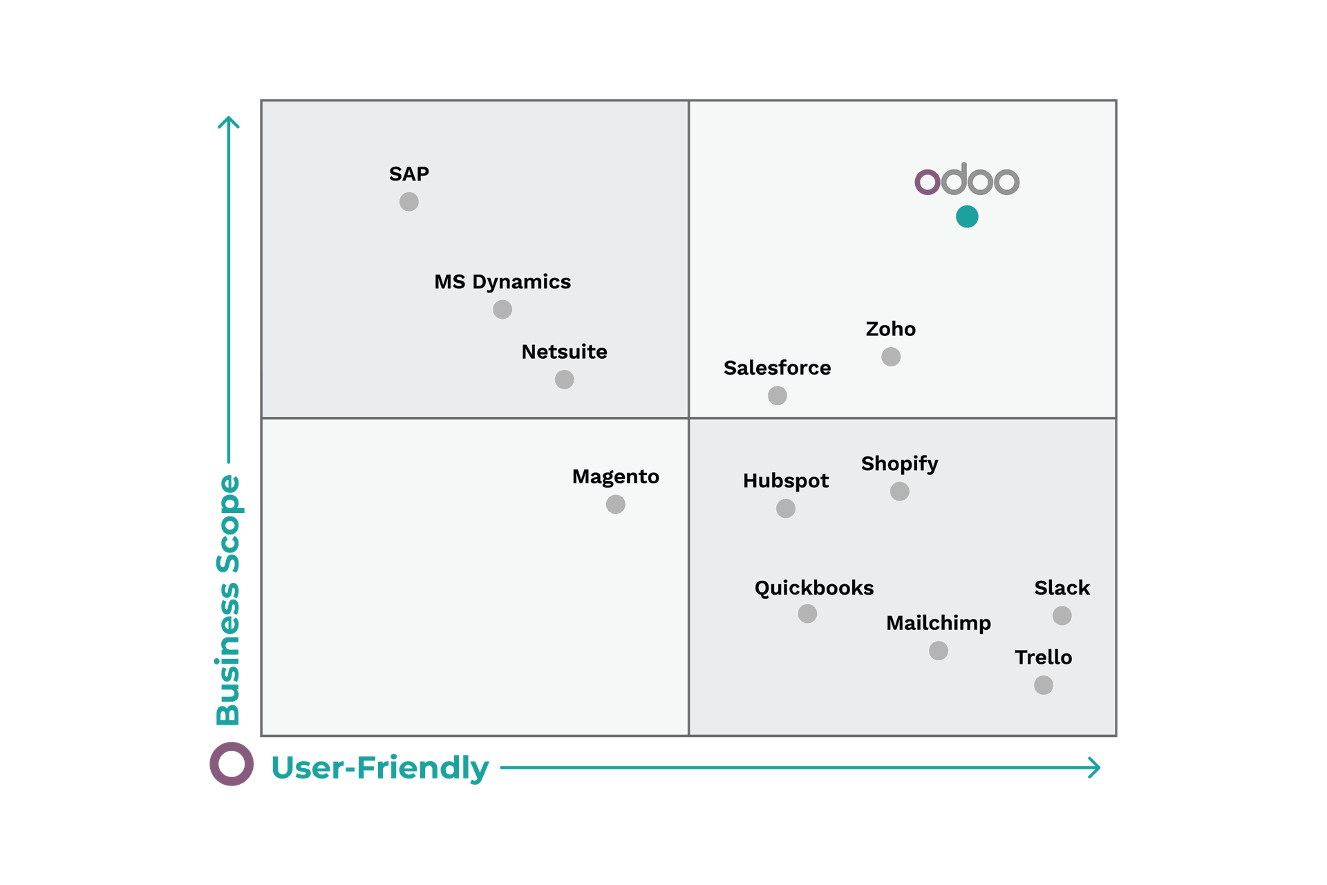 What is Odoo ERP | WilldooIT